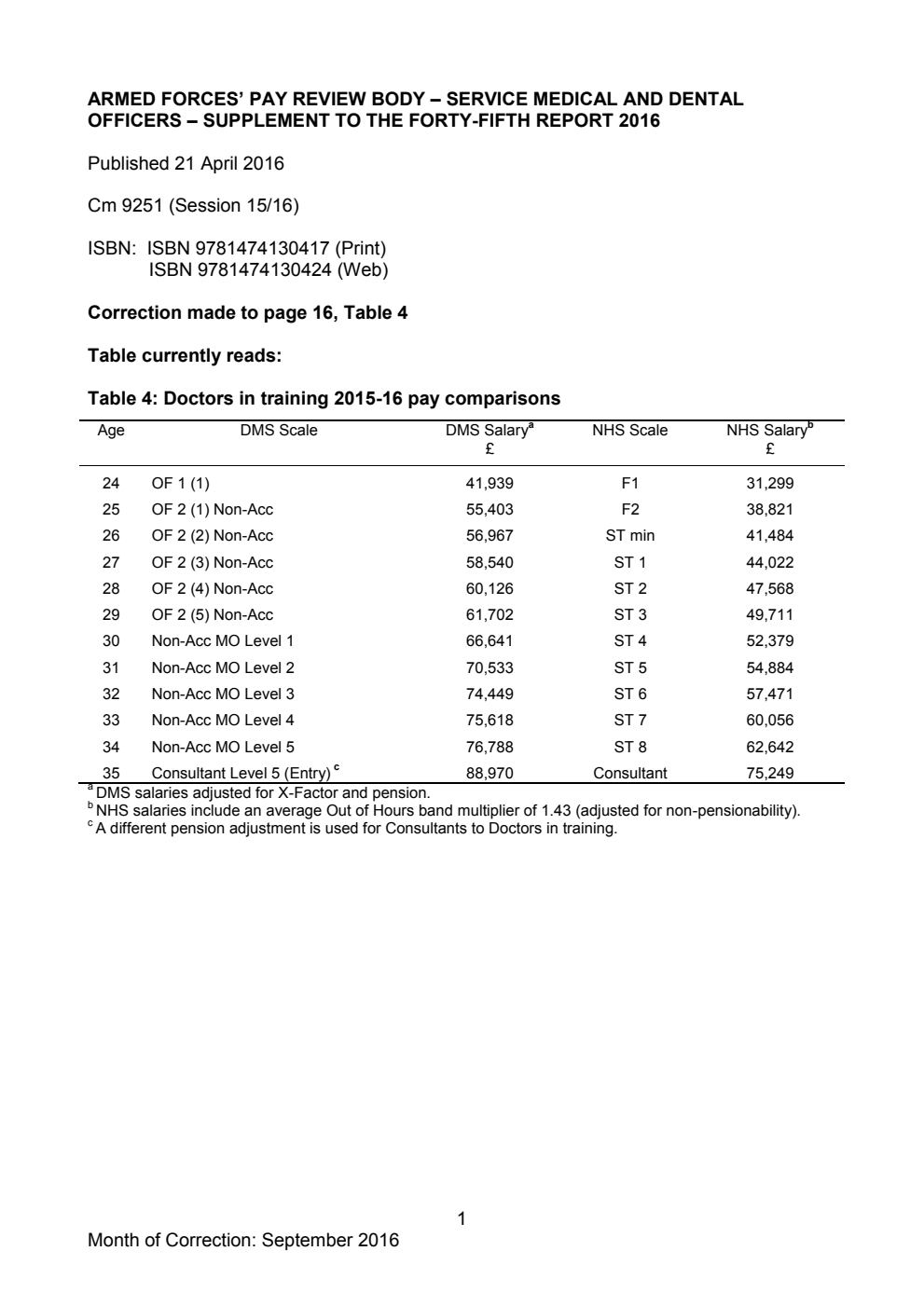 Armed Forces' Pay Review Body: Service Medical and Dental Officers: Supplement to the 45th Report 2016 Correction Slip, September 2016