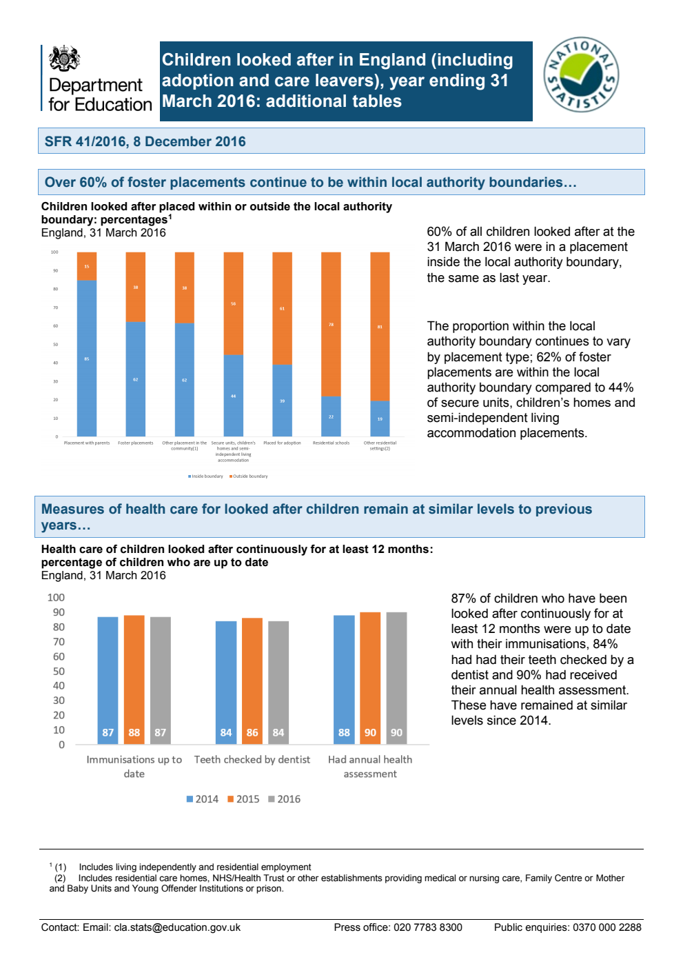 Additional Tables Text for Statistical First Release 41/2016; Children looked after in England (Including adoption and care leavers) Year ending 31 March 2016
