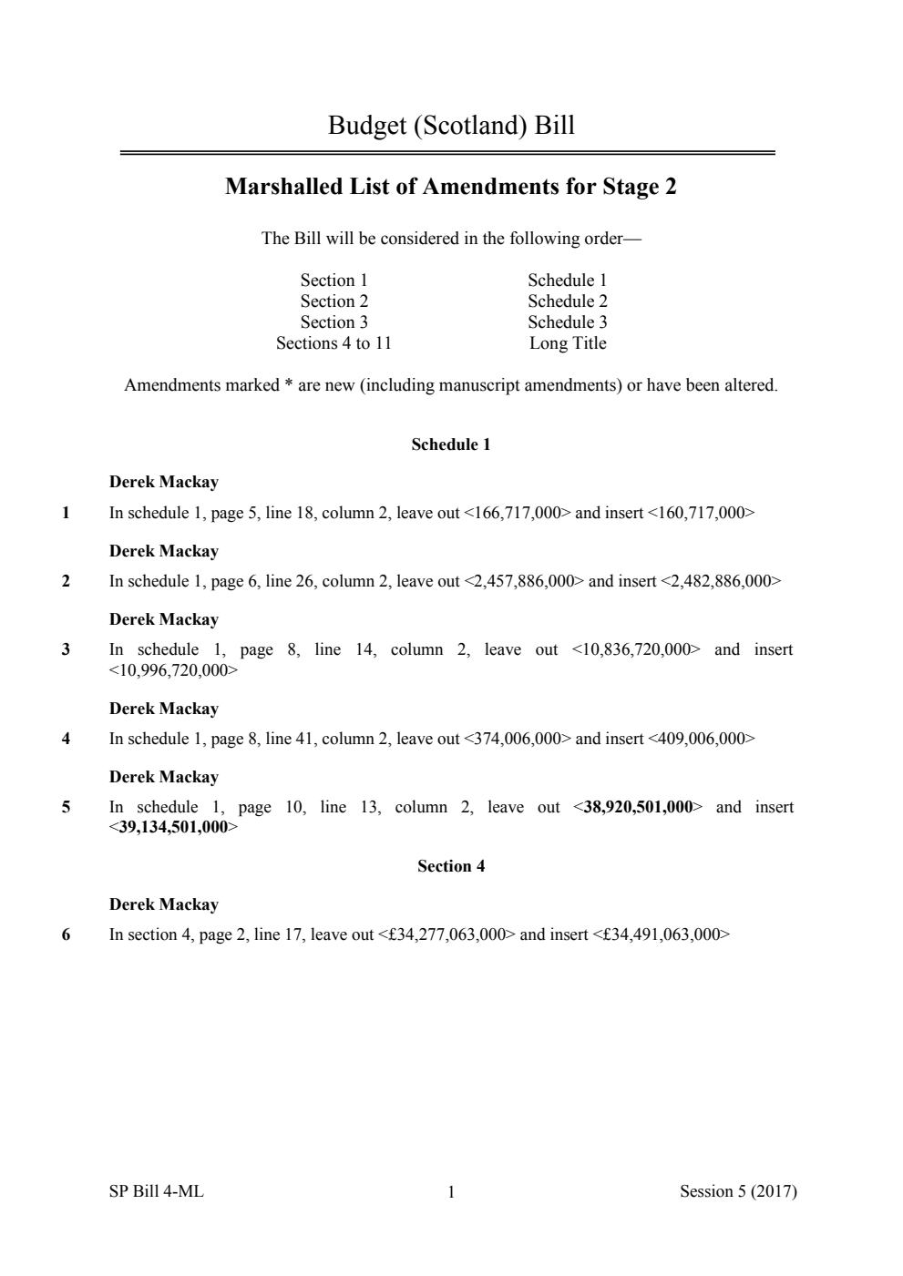 Budget (Scotland) Bill Marshalled List of Amendments for Stage 2