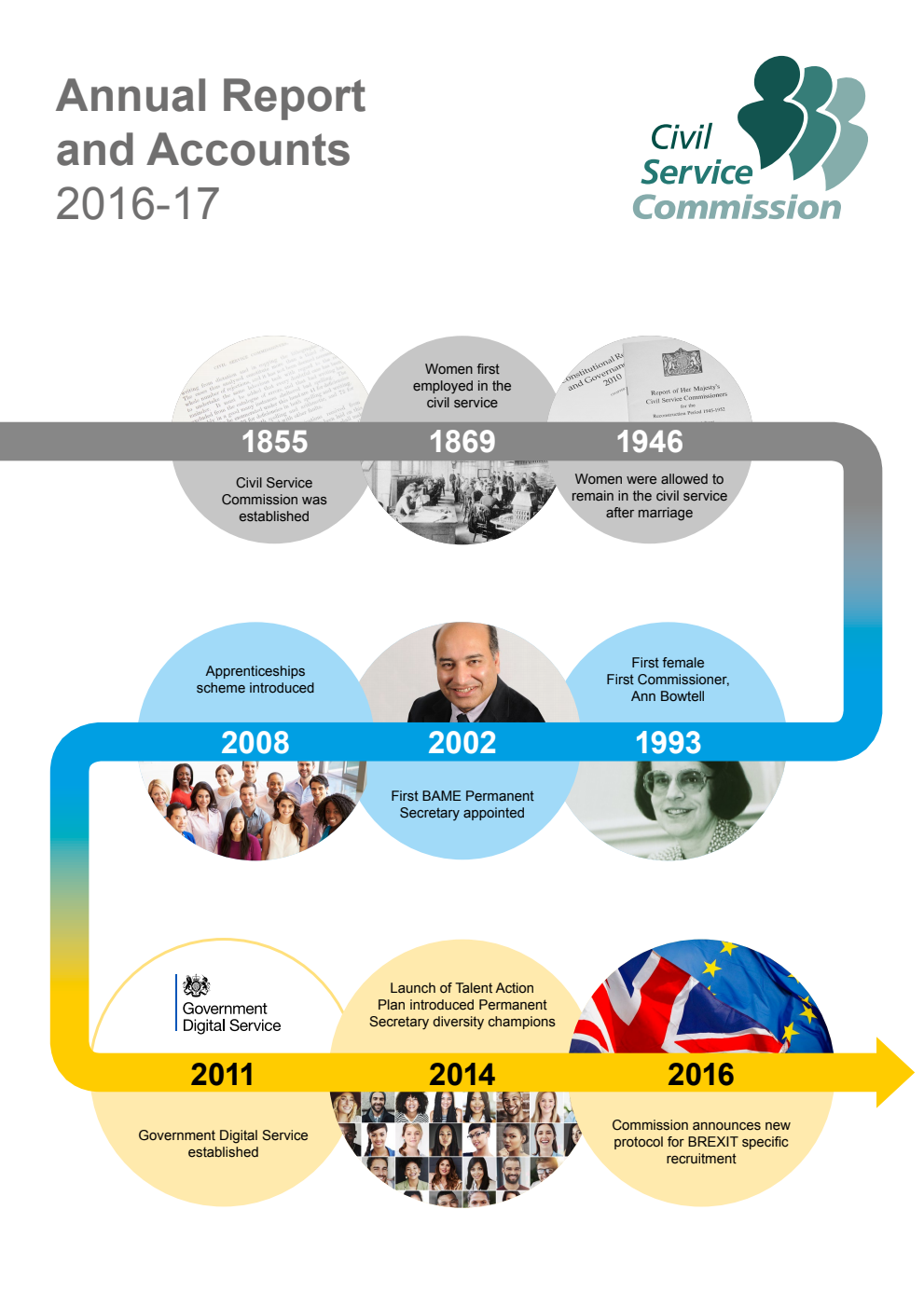 Civil Service Commission Annual Report and Accounts 2016-17