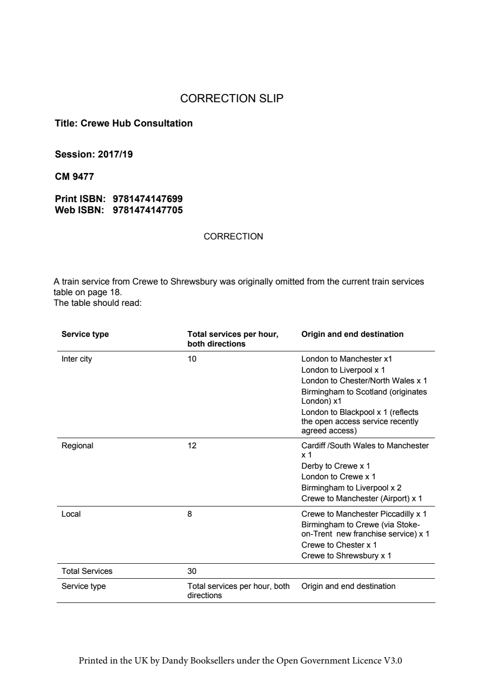 Crewe Hub Consultation. Moving Britain Ahead Correction Slip, July 2017