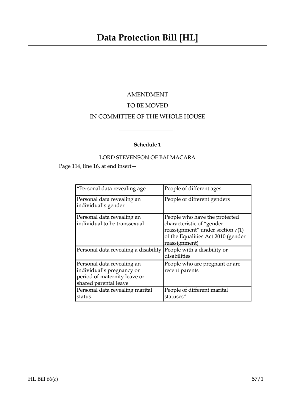 Data Protection Bill Lords Amendments