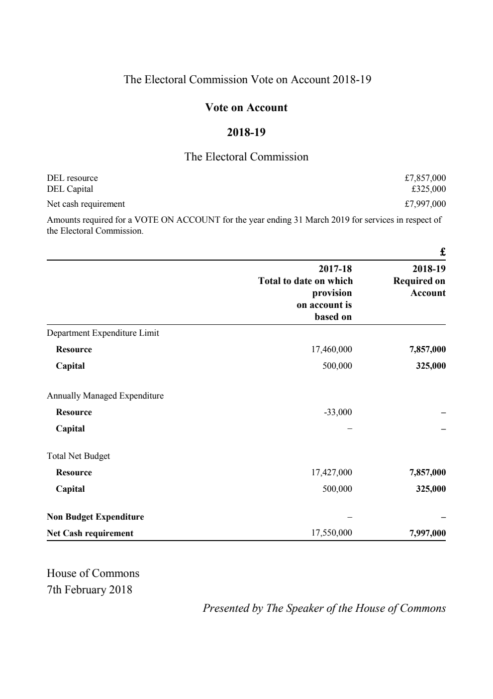 Vote on Account 2018-19 for the year ending 31 March 2019 Supply Estimates: The Electoral Commission Correction Slip, February 2018