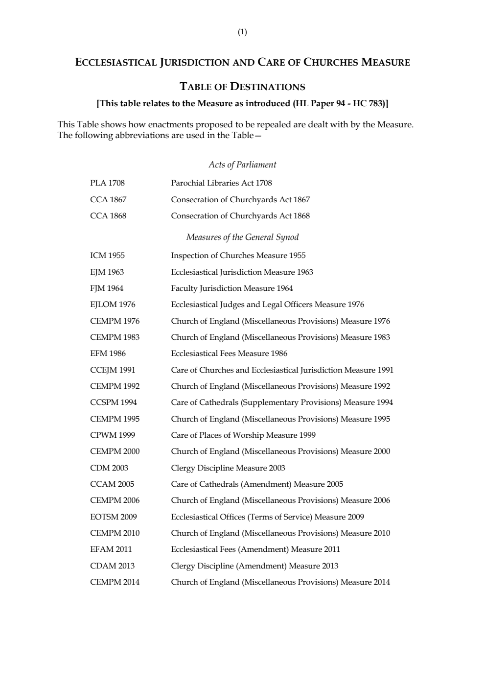 Ecclesiastical Jurisdiction and Care of Churches Measure - Table of Destinations