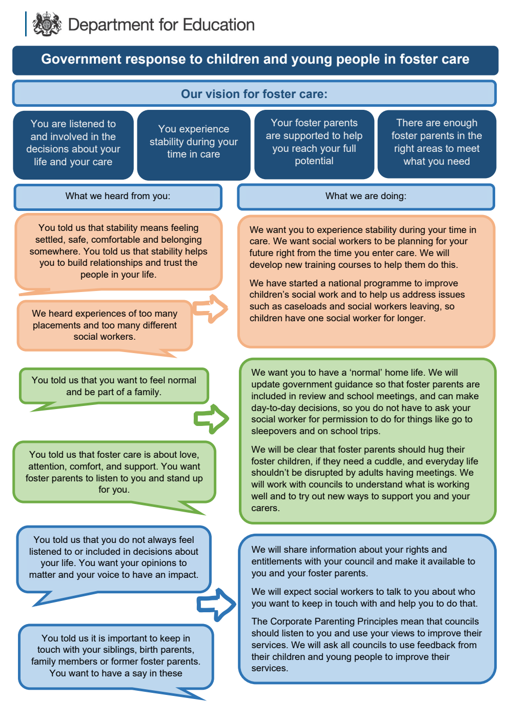 Fostering Better Outcomes The Government response to the Education Select Committee report into fostering and Foster Care in England July 2018: Young People's Version