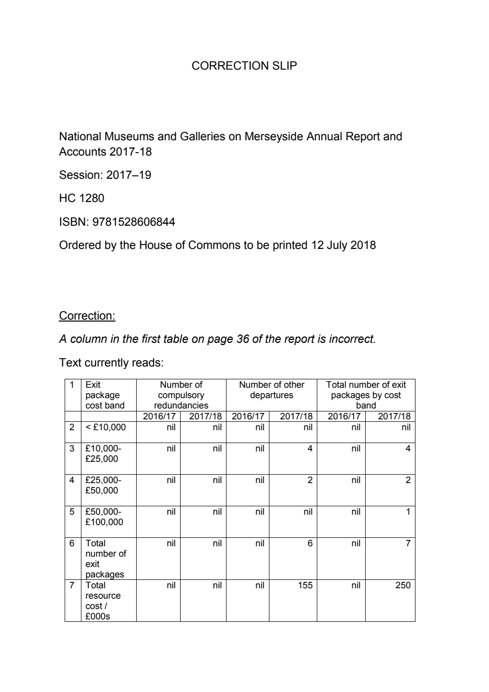 National Museums and Galleries on Merseyside Annual Report and Accounts 2017-2018. Correction Slip, June 2019