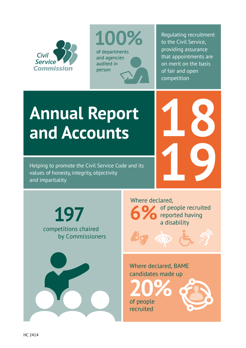 Civil Service Commission Annual Report and Accounts 2018-19
