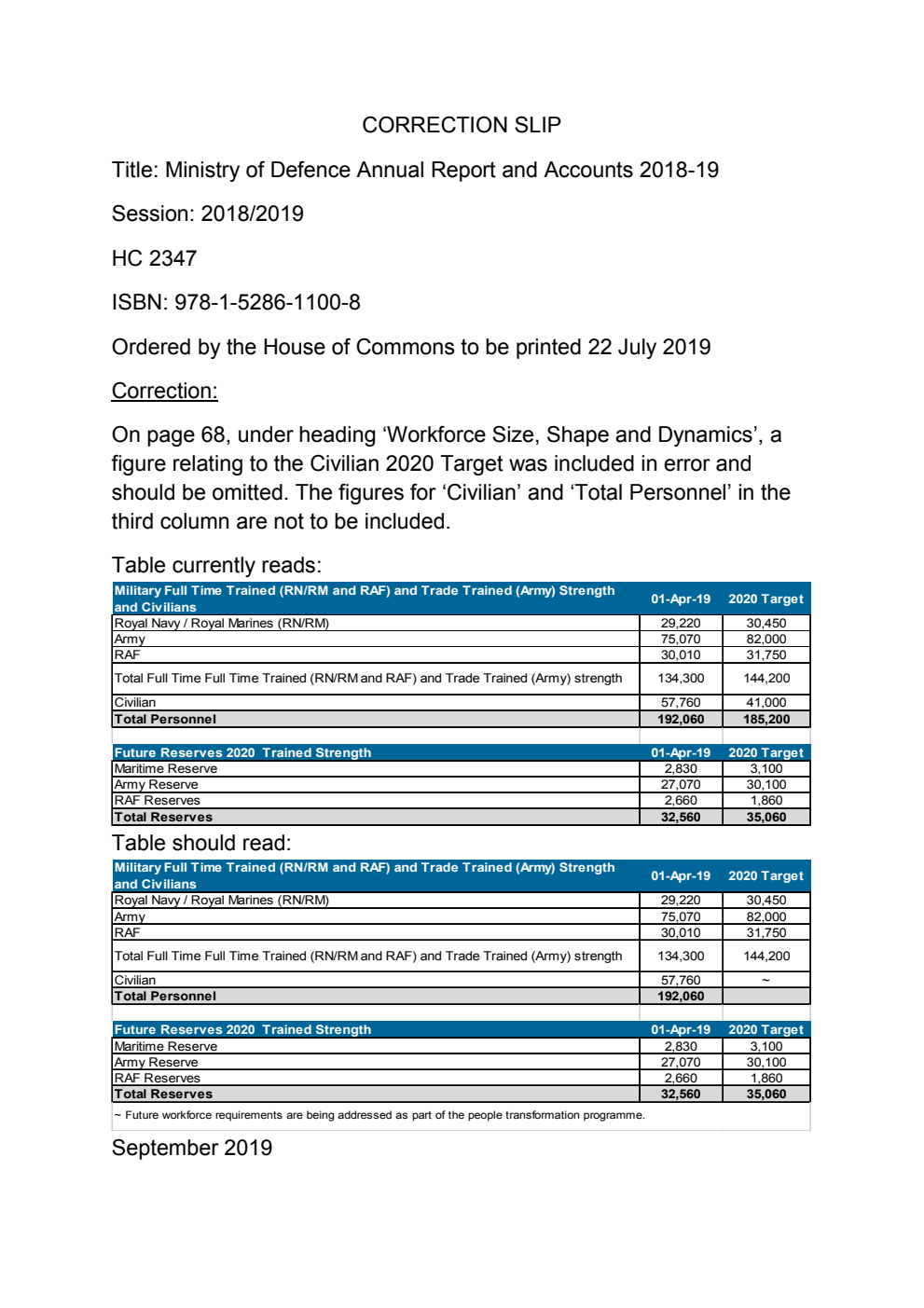 Ministry of Defence Annual Report and Accounts 2018-19 for the year ended 31 March 2019. Correction Slip, September 2019