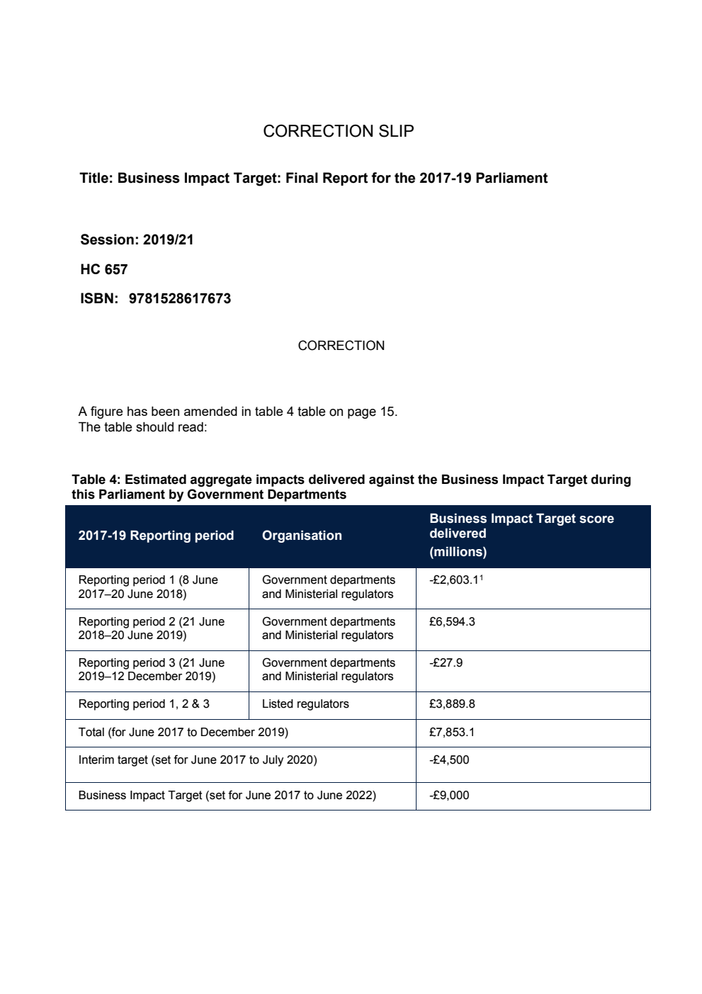 Business Impact Target: Final Report for the 2017-19 Parliament. Correction Slip, October 2020