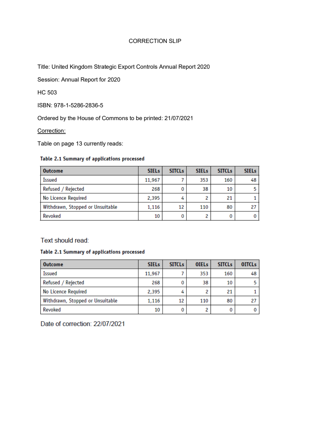 United Kingdom Strategic Export Controls Annual Report 2020. Correction Slip, July 2021