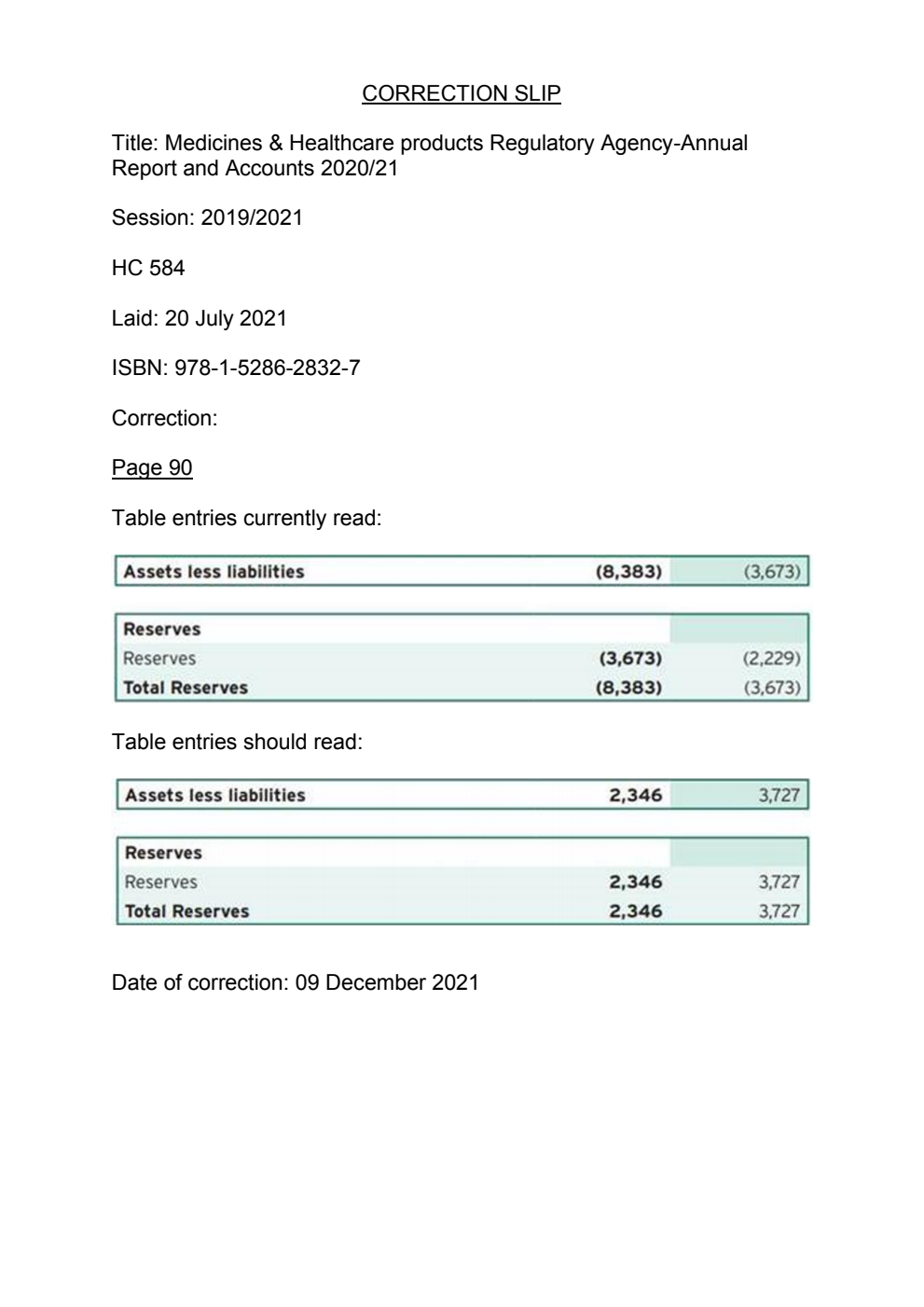 Medicines and Healthcare products Regulatory Agency Annual Report and Accounts 2020/21. Correction Slip, December 2021