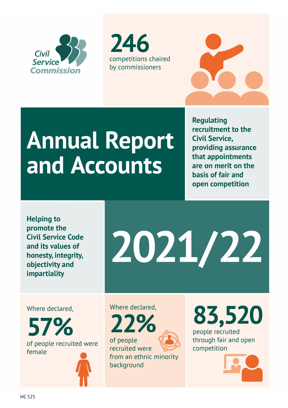 Civil Service Commission Annual Report and Accounts 2021/22