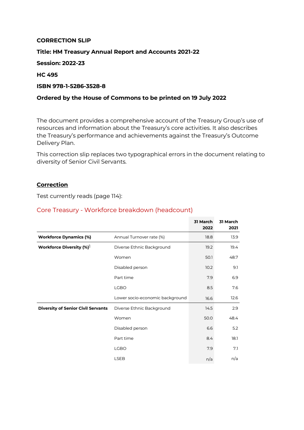 HM Treasury Annual Report and Accounts 2021-22. Correction Slip, November 2022