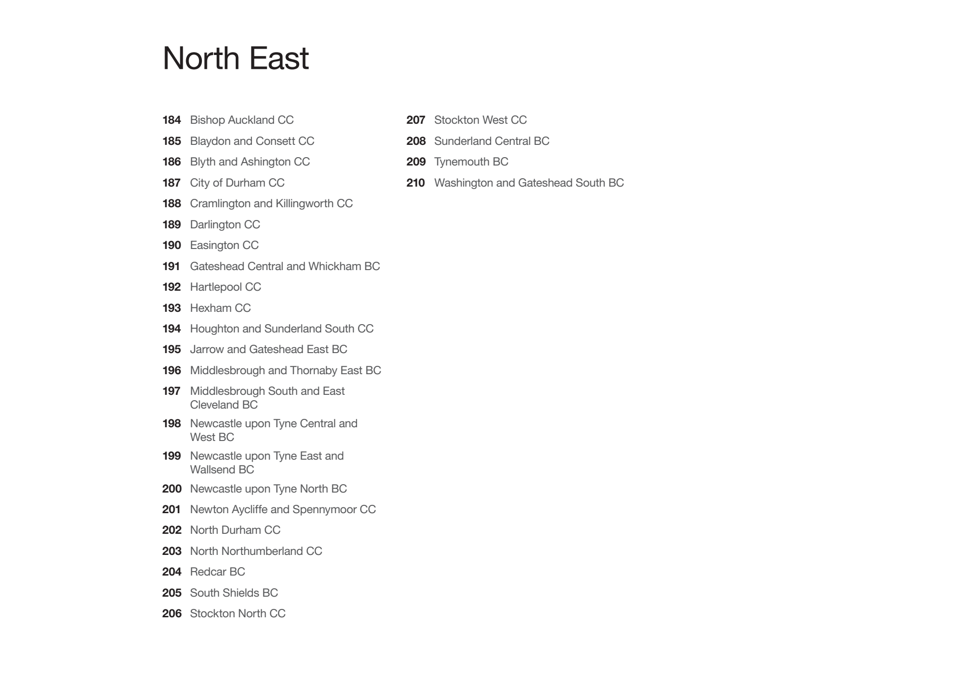 Boundary Commission for England. The 2023 Review of Parliamentary constituency boundaries in England. Volume three: Maps - North East