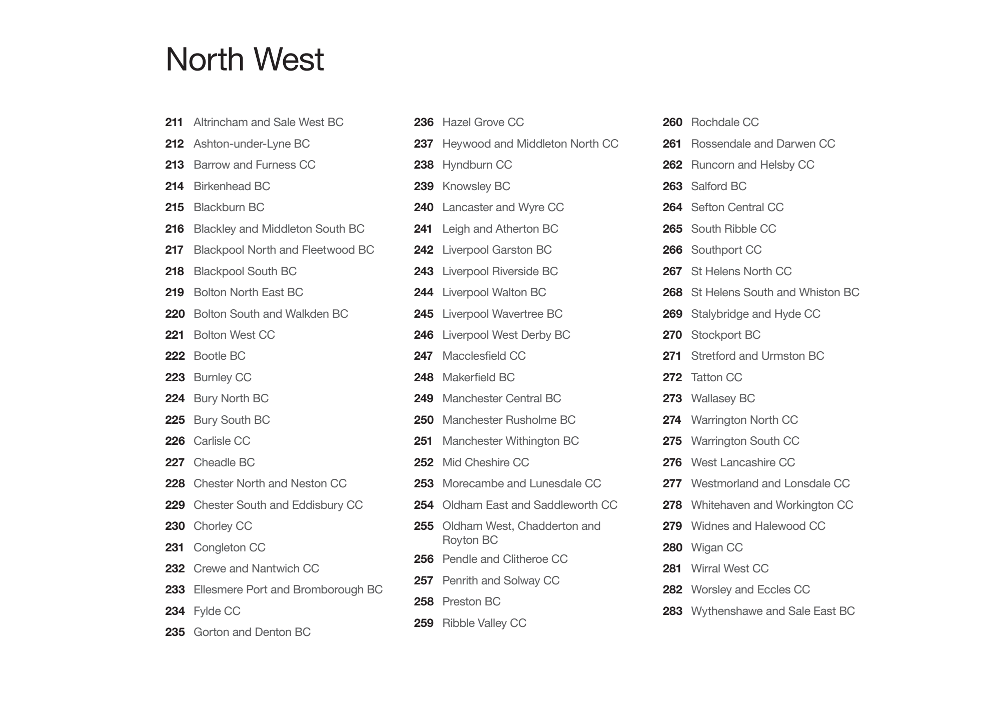Boundary Commission for England. The 2023 Review of Parliamentary constituency boundaries in England. Volume three: Maps - North West