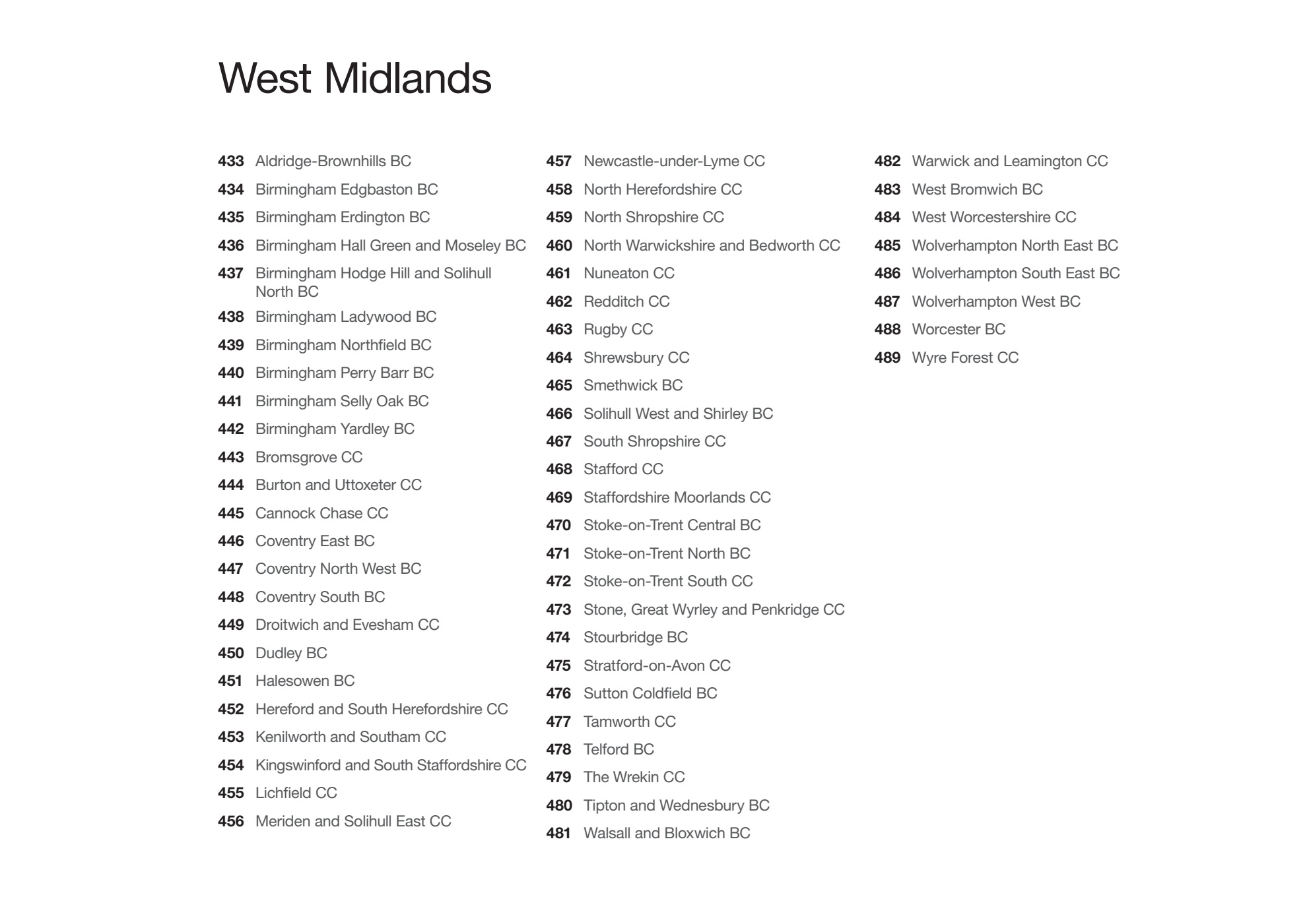 Boundary Commission for England. The 2023 Review of Parliamentary constituency boundaries in England. Volume three: Maps - West Midlands