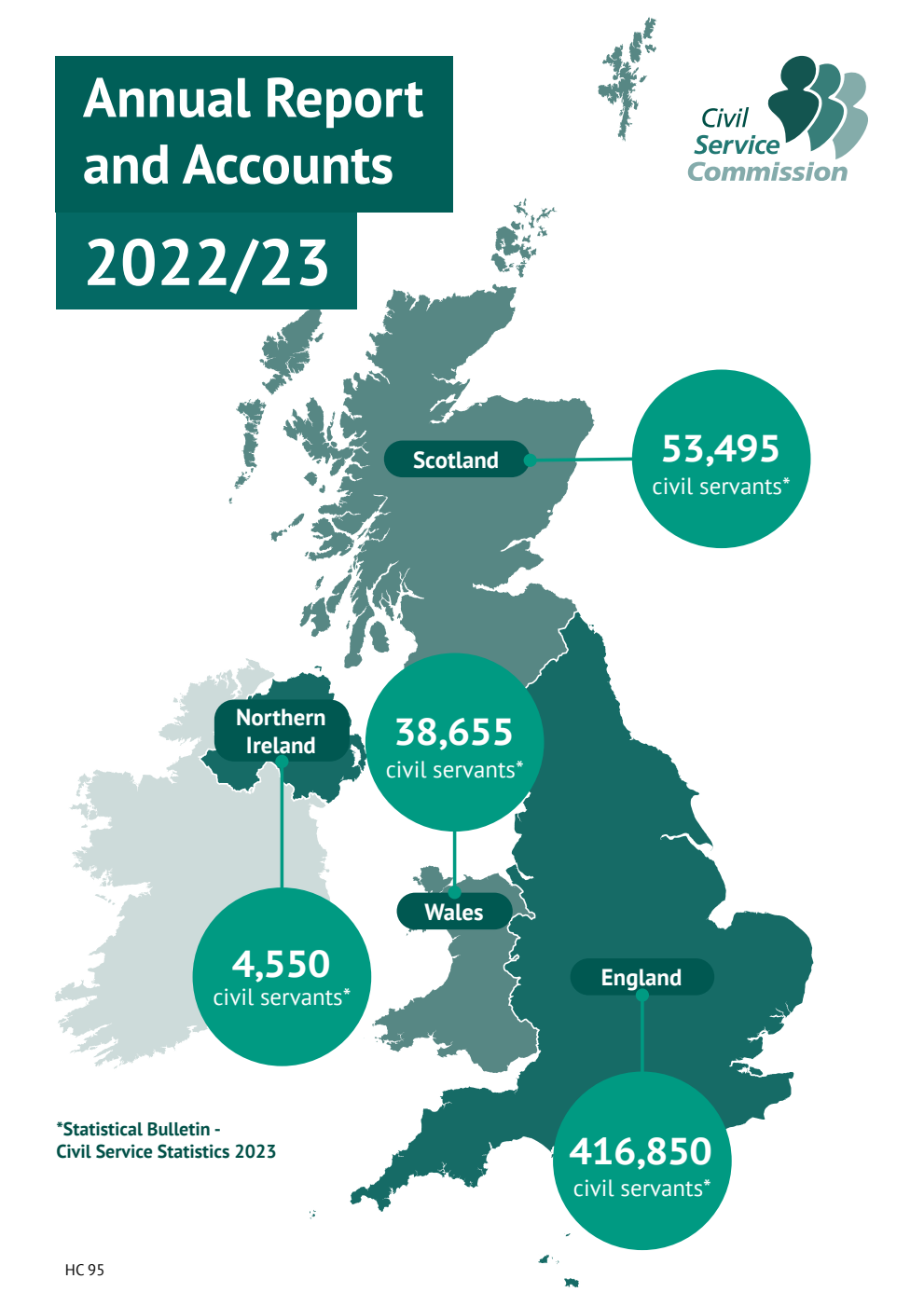 Civil Service Commission Annual Report and Accounts 2022/23