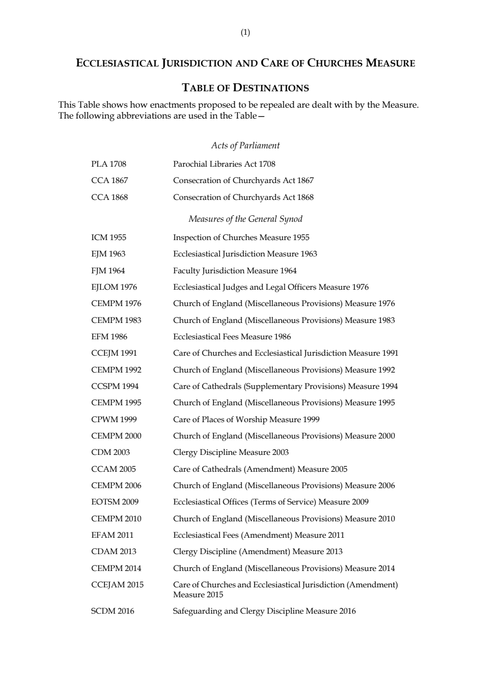 Ecclesiastical Jurisdiction and Care of Churches Measure 2018 Table of Destinations