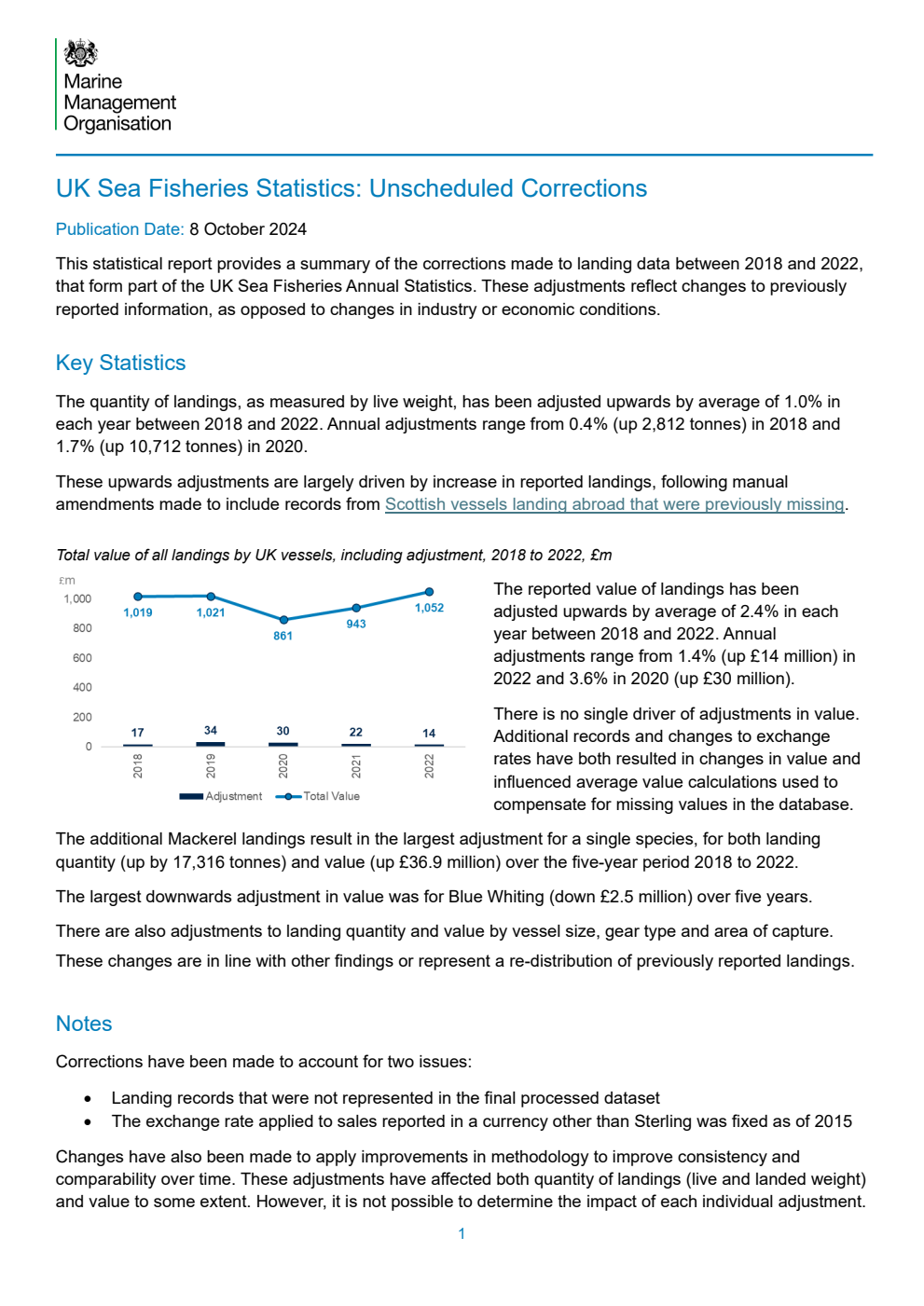UK Sea Fisheries Statistics 2018-2022 Unscheduled Corrections