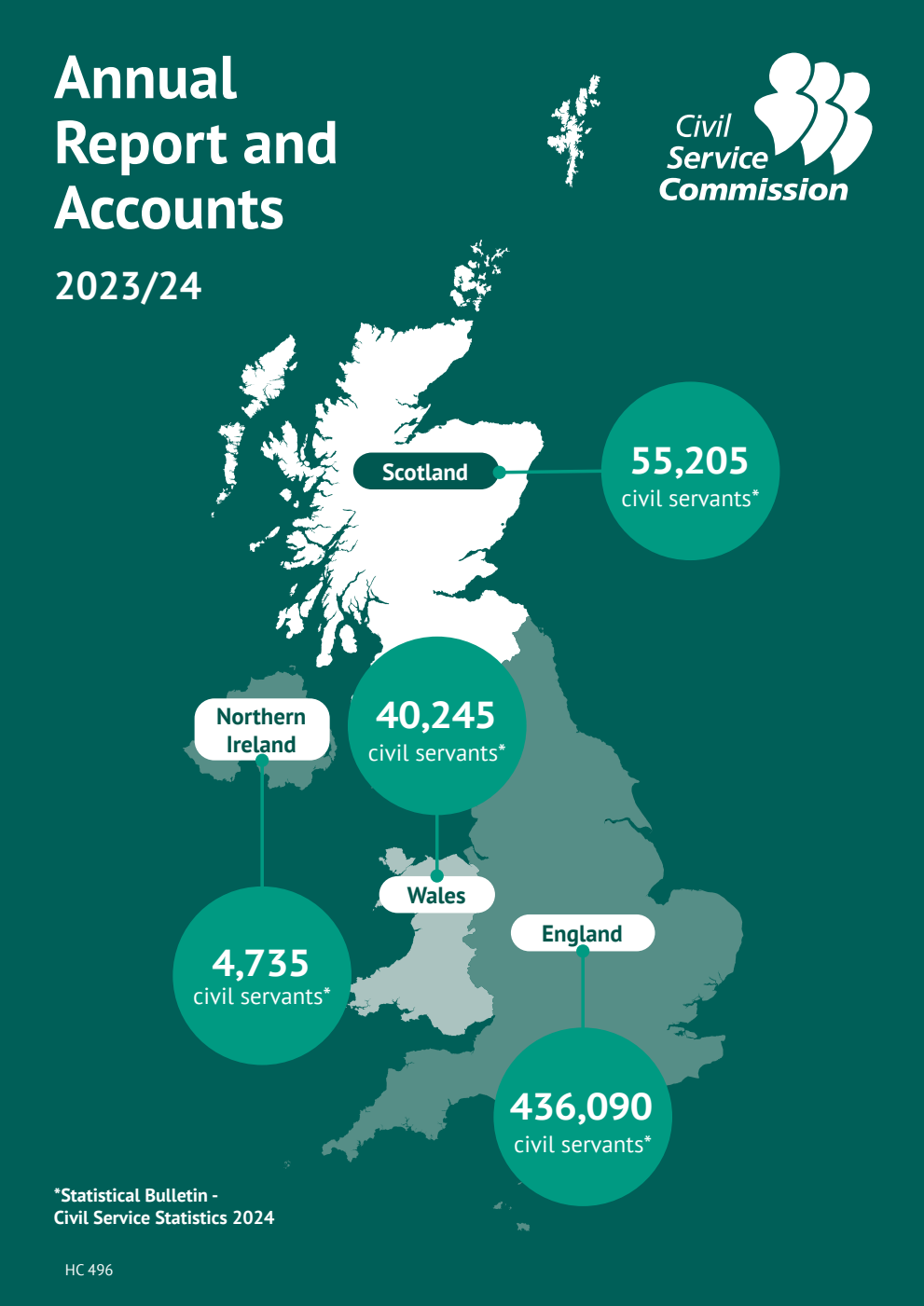 Civil Service Commission Annual Report and Accounts 2023/24