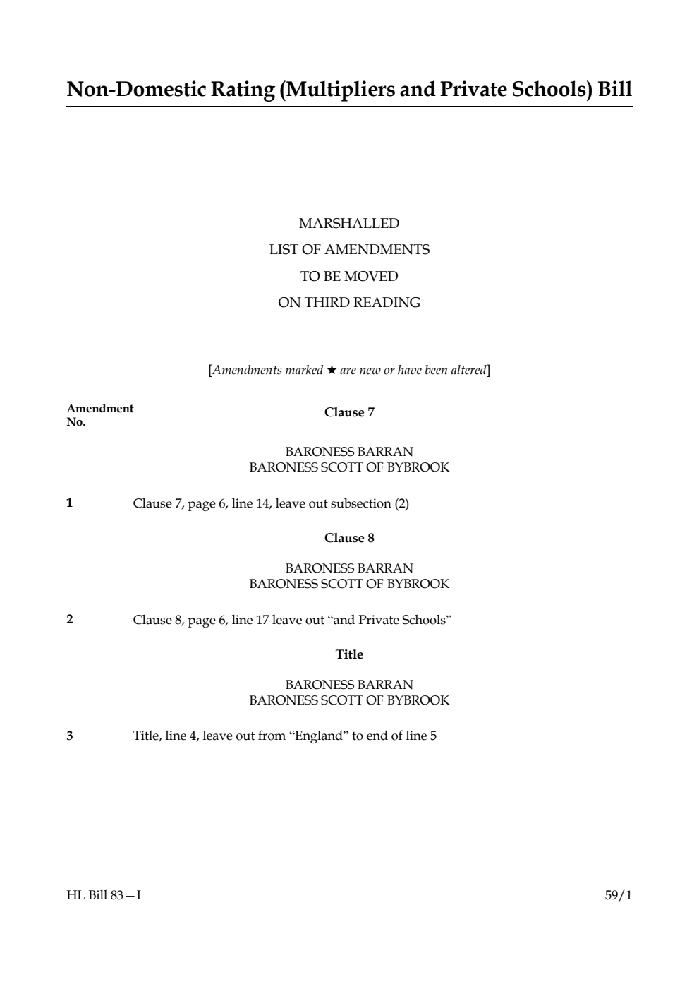 Non-domestic Rating (Multipliers and Private Schools) Bill Marshalled List of amendments to be moved on third reading