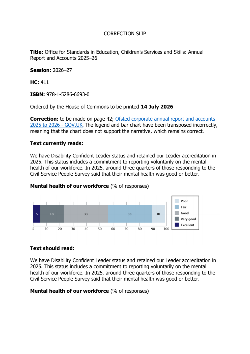 Office for Standards in Education, Children’s Services and Skills Annual Report and Accounts 2025-26 for the period 1 April 2025 to 31 March 2026. Correction Slip, August 2026