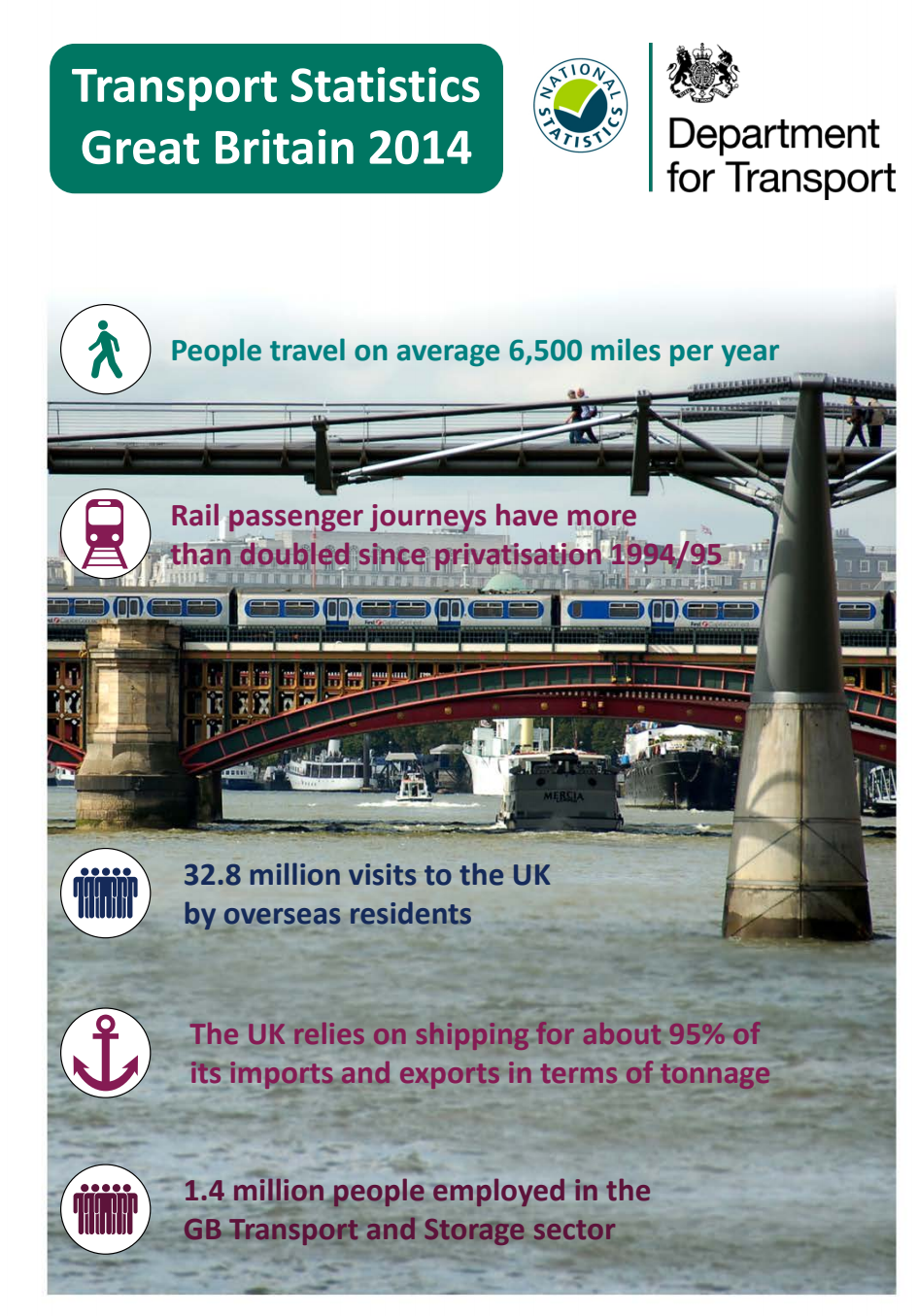 Transport Statistics Great Britain 2014 Edition